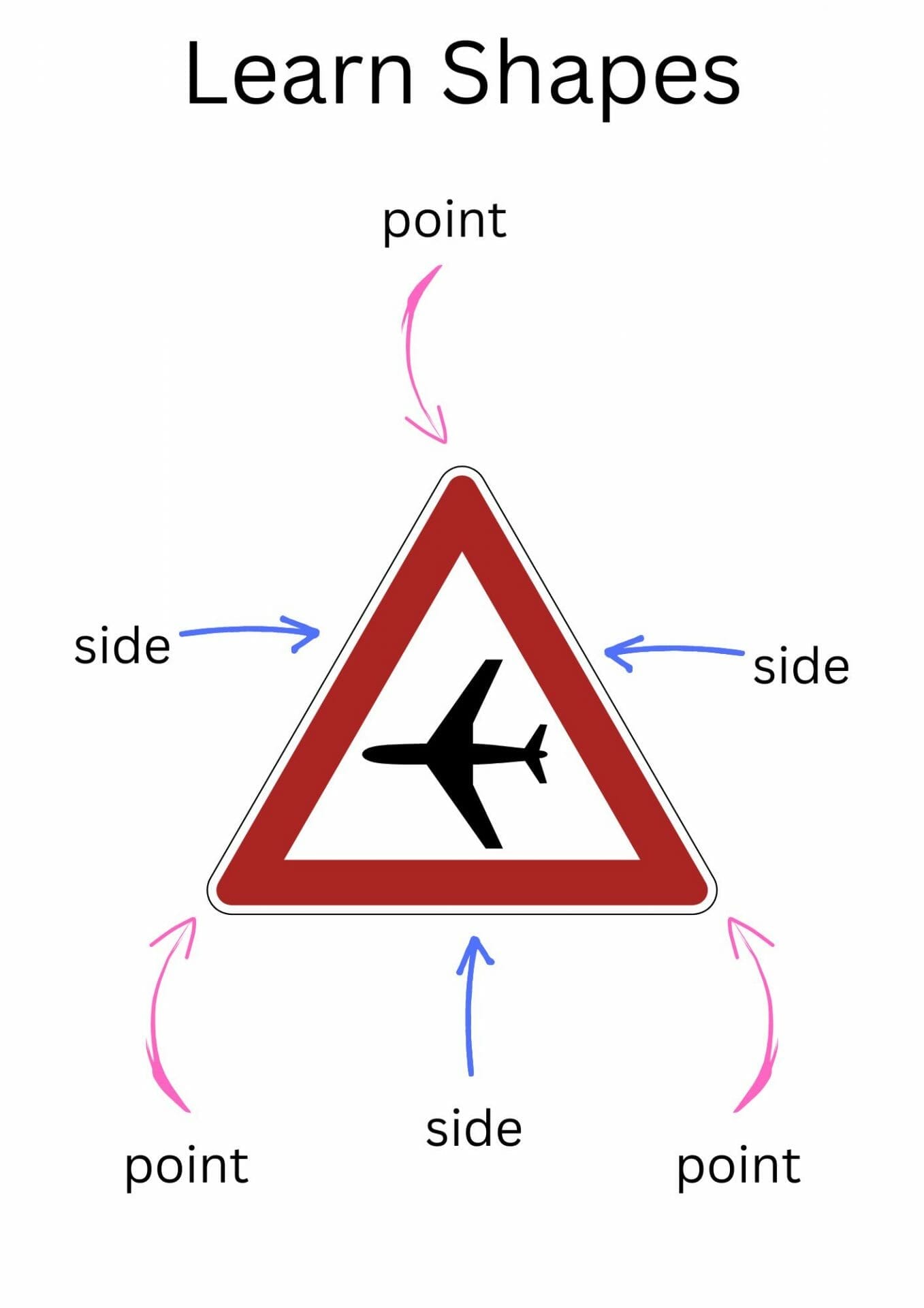 shape learning activities